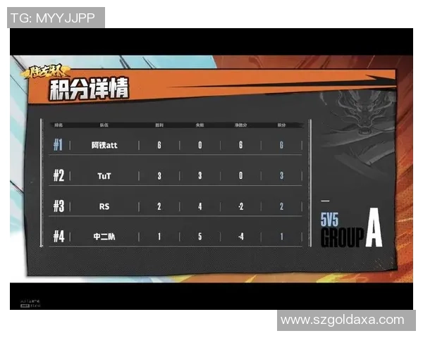 广州篮球队以56分领跑杯赛积分榜展现强劲实力引发关注